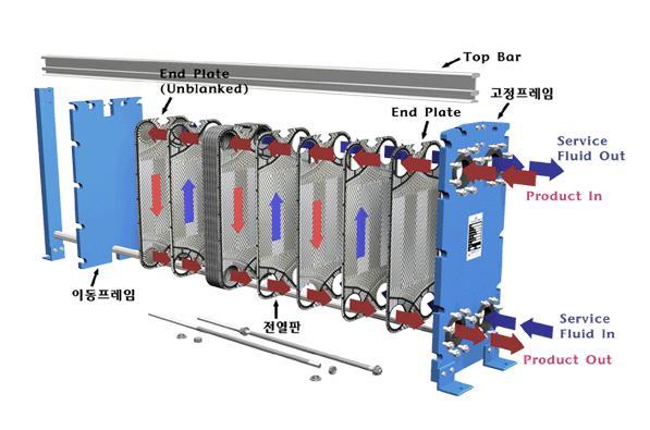 Plate Heat Exchanger