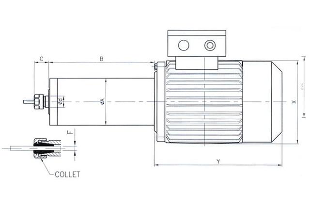 Builtin Spindle