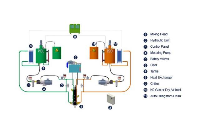 Metering range