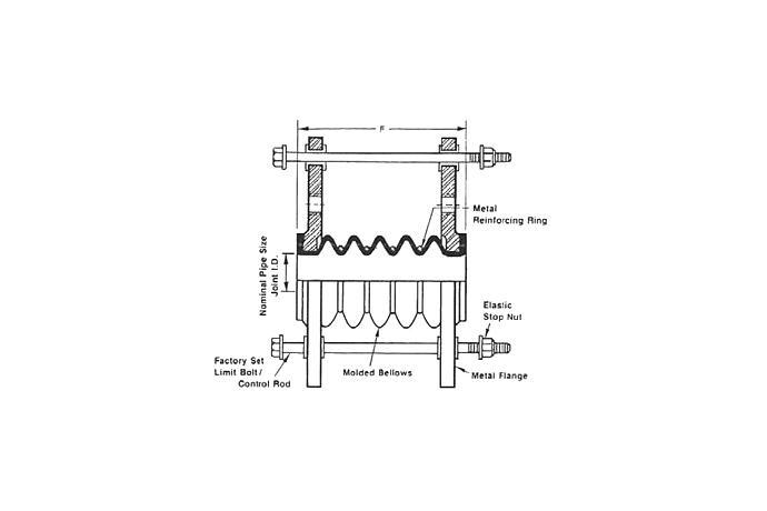 PTFE Expansion Joint