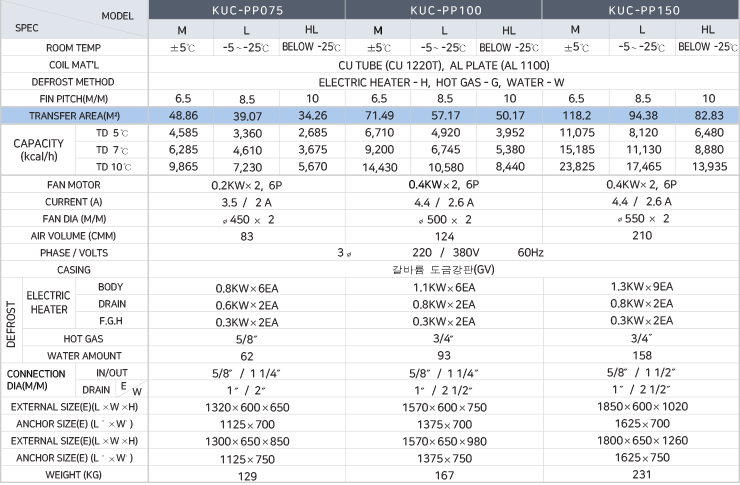 freon_tg_table02.gif