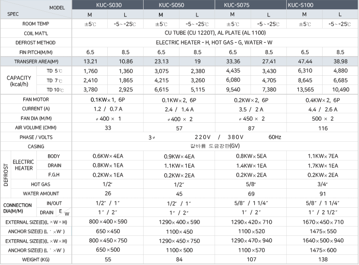 freon_tg_table01.gif