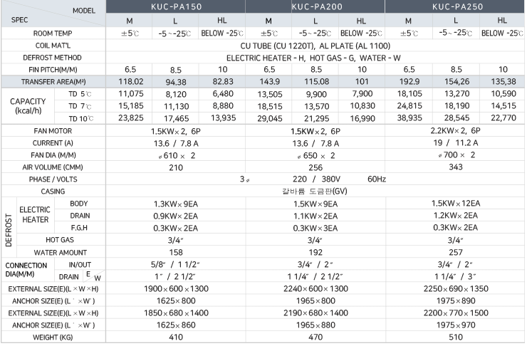 freon_tg_table04.gif