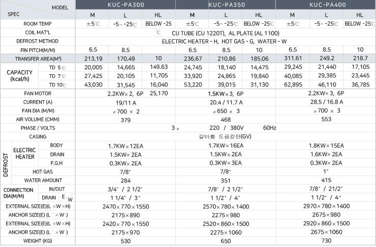 freon_tg_table05.gif