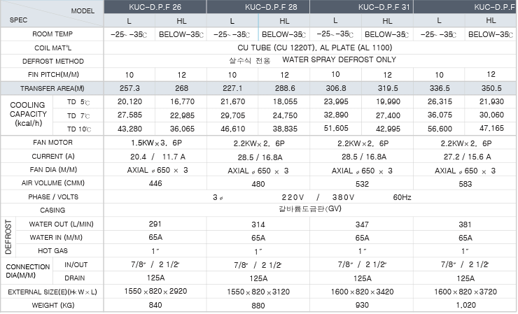 freon_tg_table08.gif